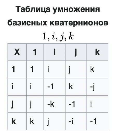 <a href="https://ru.wikipedia.org/wiki/%D0%9A%D0%B2%D0%B0%D1%82%D0%B5%D1%80%D0%BD%D0%B8%D0%BE%D0%BD" target="_blank" rel="nofollow noopener">��������</a>
