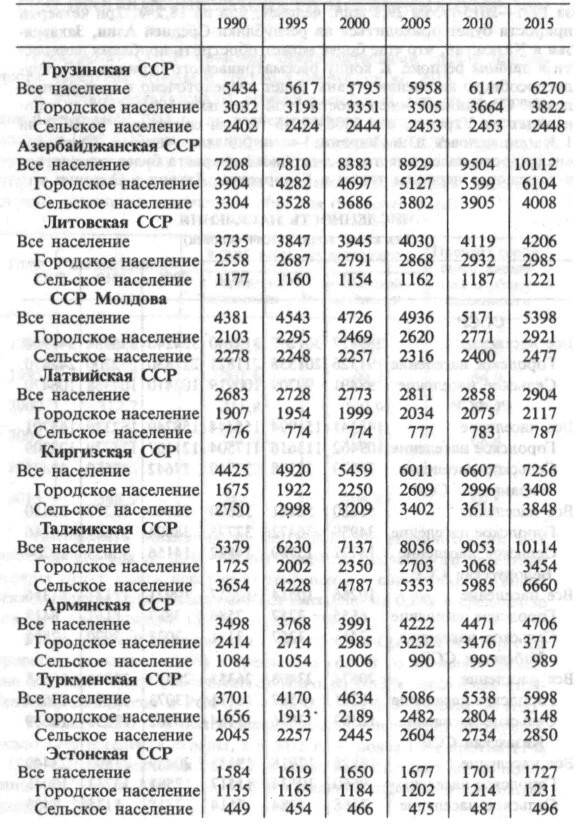 ����� � <!--noindex--><a href="https://pikabu.ru/story/prognoz_chislennosti_naseleniya_soyuznyikh_respublik_do_2015_goda_ot_goskomstata_sssr_1990g_14073809?u=https%3A%2F%2Ft.me%2Fportoulan%2F1798%3Fsingle%3D&t=https%3A%2F%2Ft.me%2Fportoulan%2F1798%3Fsingle%3D&h=912dabfcb47cc7dd580f8a268f063e225b267765" title="https://t.me/portoulan/1798?single=" target="_blank" rel="nofollow noopener">https://t.me/portoulan/1798?single=</a><!--/noindex-->