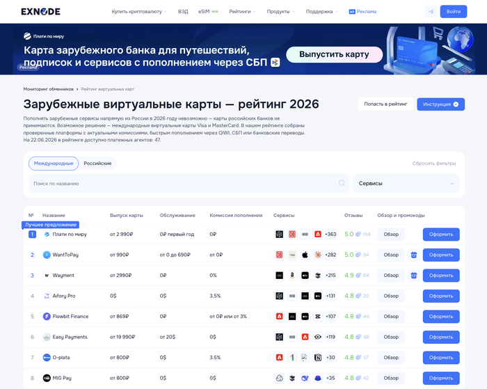 Мониторинг виртуальных карт Exnode