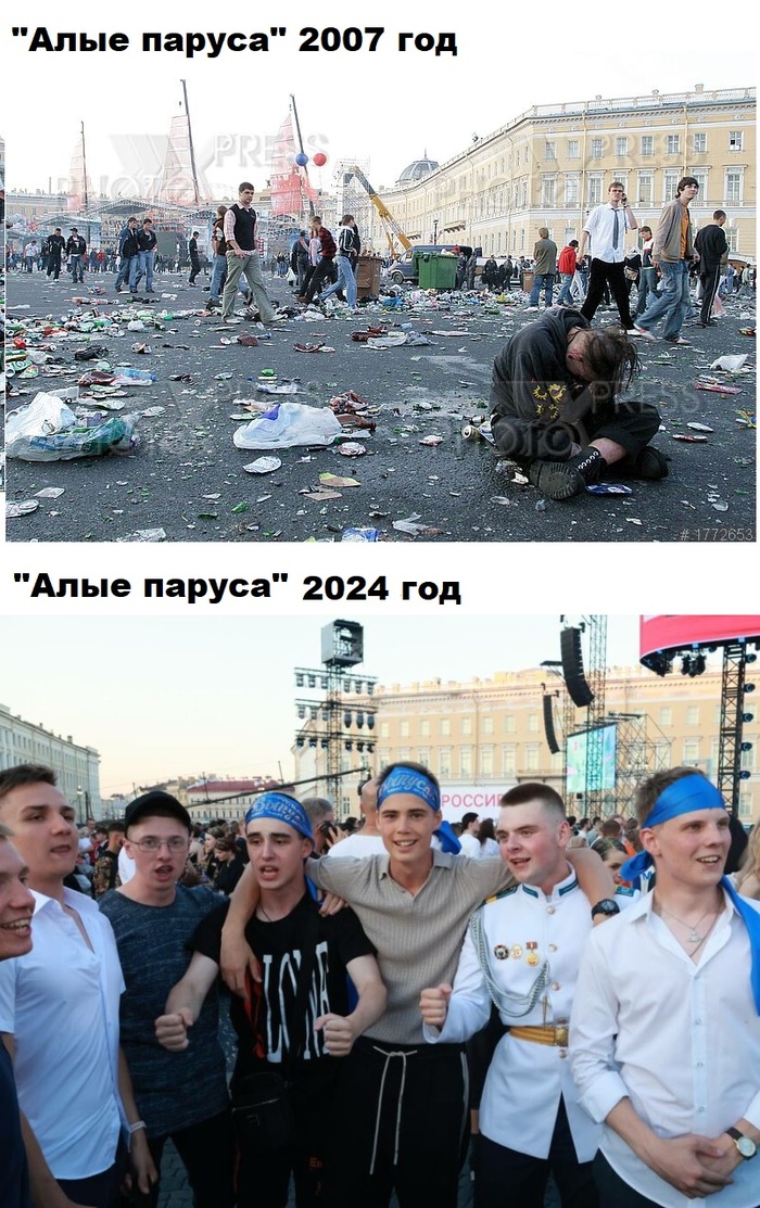 "���� ������" � 2007 ���� � � 2024. �������� ���������