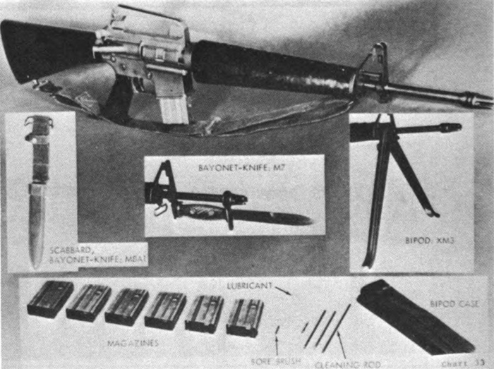 M16 � ��������������. �������� �������� �� ���������� ����������� �������. ��-�� ����� ������� ������ ����������