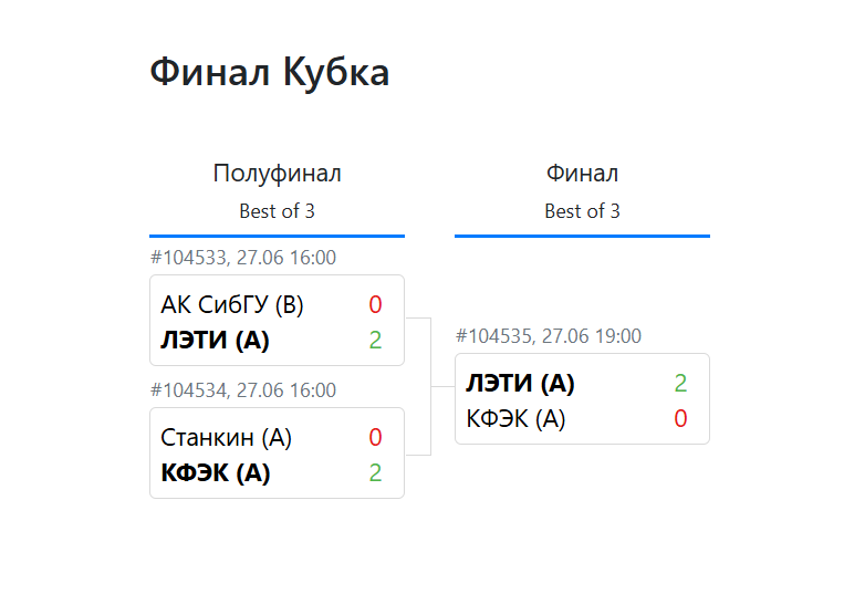 Winner of the first division in Dota 2. Homeland Cup KVAZAR 2026-2027 - Series Events of the QUAZAR league GG, My, Competitions, eSports, Dota 2, Dota, MOBA, Saint Petersburg, Leningrad region, Longpost