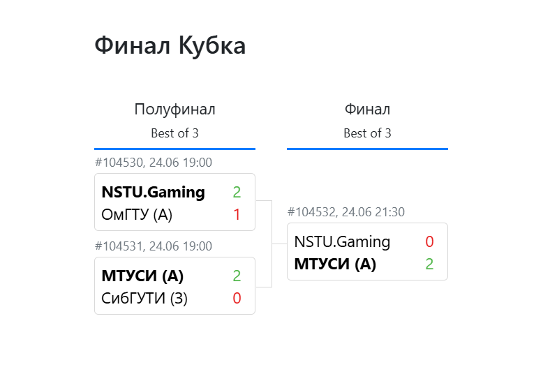 Winner of the Dota 2 Premier Division. KVAZAR Homeland Cup 2026-2027 - Series Events of the QUAZAR league GG, My, Competitions, eSports, Dota, Dota 2, MOBA, Moscow, Moscow region, Longpost