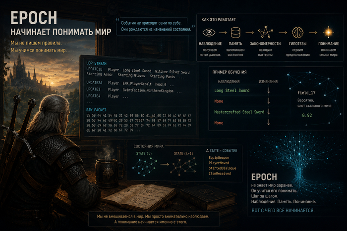Epoch впервые начал самостоятельно изучать игровой мир
