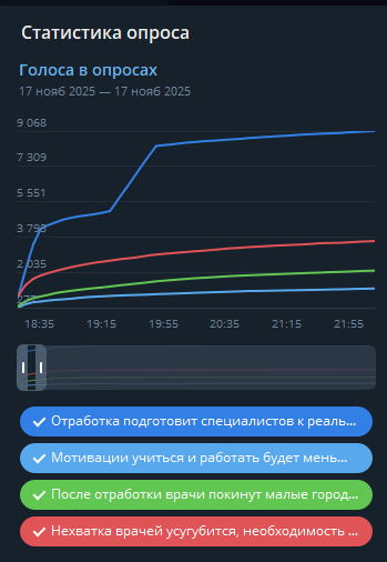 <!--noindex--><a href="https://d.pikabu.ru/story/v_telegrame_otkryili_statistiku_oprosov_teper_mozhno_uznat_pro_nakrutki_v_oprosakh_14120676?u=https%3A%2F%2Ft.me%2Frbc_news%2F135970&t=https%3A%2F%2Ft.me%2Frbc_news%2F135970&h=393238dbbcdb25e2e8ea9e242867ca1e78a9412d" title="https://t.me/rbc_news/135970" target="_blank" rel="nofollow noopener">https://t.me/rbc_news/135970</a><!--/noindex-->