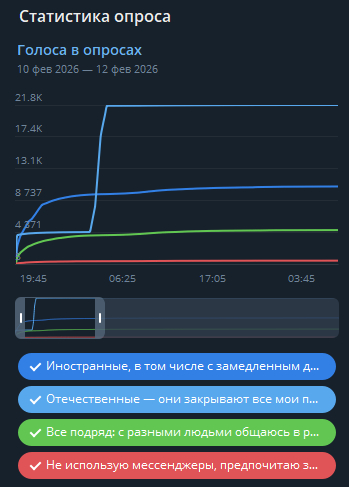 <!--noindex--><a href="https://d.pikabu.ru/story/v_telegrame_otkryili_statistiku_oprosov_teper_mozhno_uznat_pro_nakrutki_v_oprosakh_14120676?u=https%3A%2F%2Ft.me%2Frbc_news%2F142454&t=https%3A%2F%2Ft.me%2Frbc_news%2F142454&h=5e4a314bb44207ab6f58ace71c1c9da73d740bf5" title="https://t.me/rbc_news/142454" target="_blank" rel="nofollow noopener">https://t.me/rbc_news/142454</a><!--/noindex-->