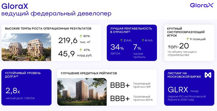 Источник: презентация эмитента на Smart-Lab Conf (июнь 2026)