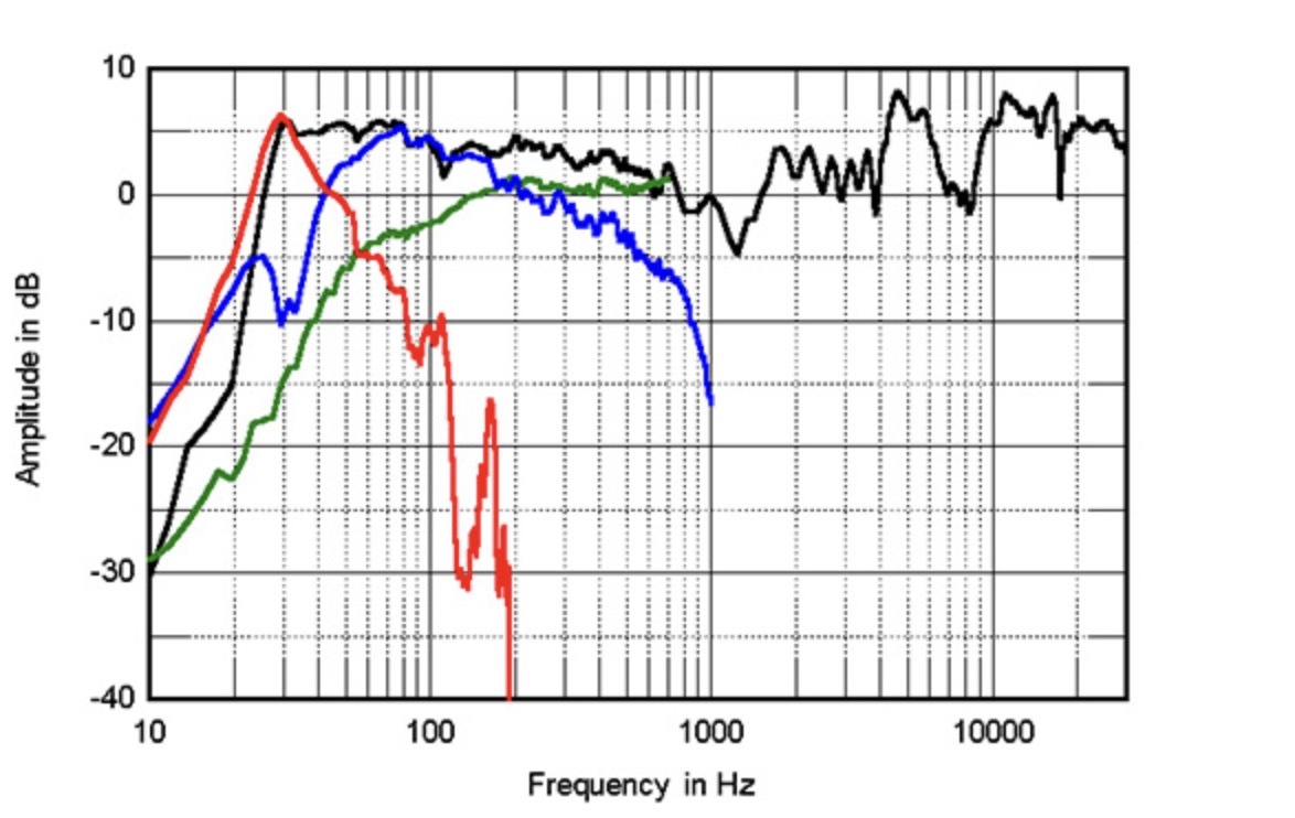 How to read and understand column measurements? - Audio, Loudspeakers, Acoustics, Hi-fi, Amplifier, Sound amplifier, Audiophilia, Measurements, Longpost, , Peekaboo+