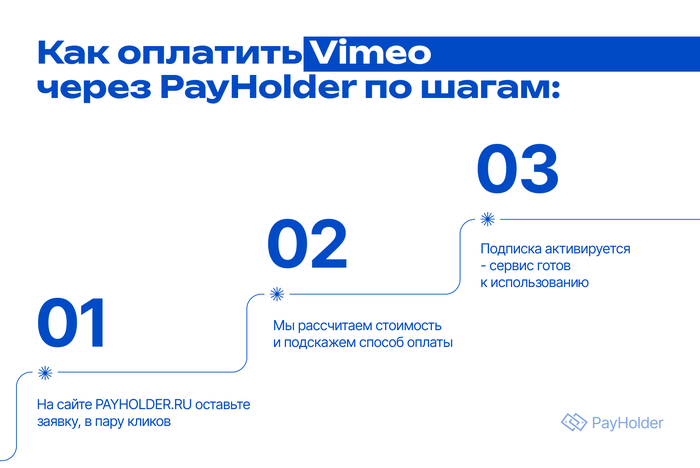 Как оплатить Vimeo из РФ и РБ