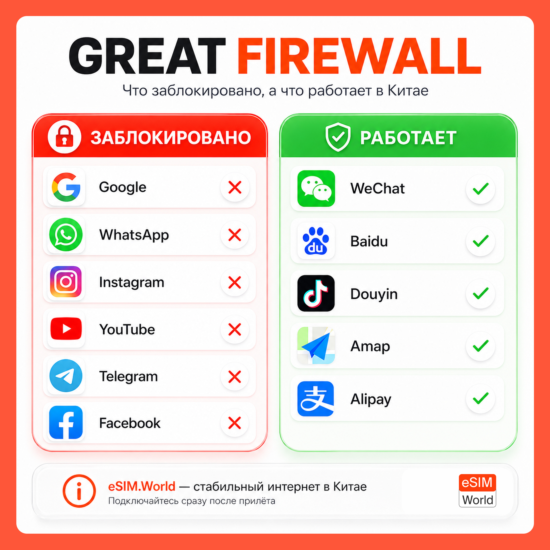 Headline: WhatsApp, Google, and Instagram are down in China. It's not a glitch—it's the Great Firewall. - Apple, VPN, Restrictions, cellular, Connection, China, Beijing, Cellular operators, Rates, Internet, Mobile Internet, Bypass locks, Travels, Tourism, 2026, Whatsapp, Company Blogs, Longpost, , Blog