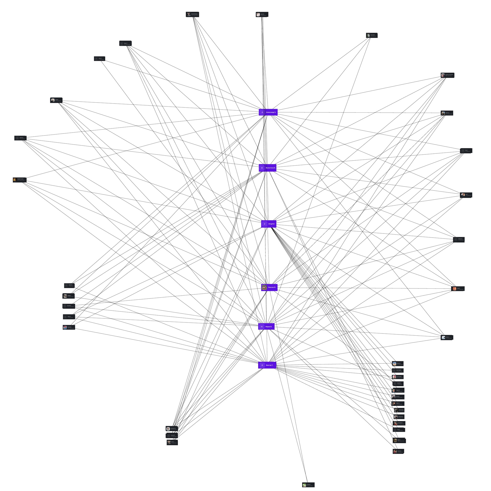 Response to the post Ozon, Morkovsk, winners, subscriptions, and subscribers - Ozon, Lottery, Drawing, Raffle prizes, Marketplace, Negative, A wave of posts, Screenshot, Reply to post