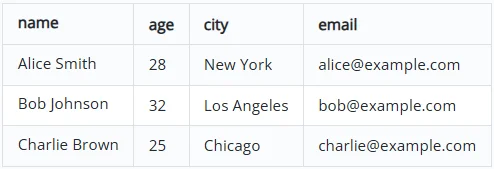 Converting Excel to XML in Python: A Beginner's Guide - Python, Xml, Longpost
