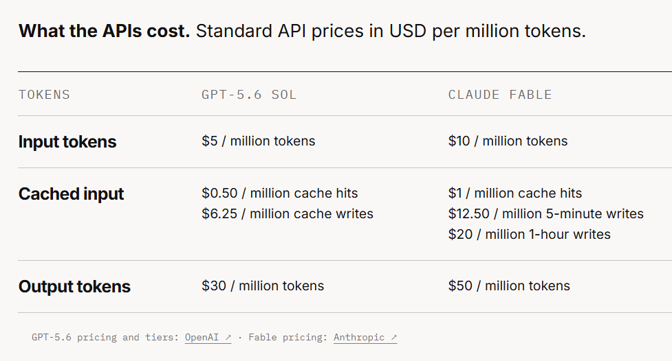 The new GPT-5.6 turned out to be a smart Rottweiler, and Sam Altman and Elon Musk fought again on Twitter. - My, Politics, news, Finance, Investments, Economy, Donald Trump, Digest, Longpost