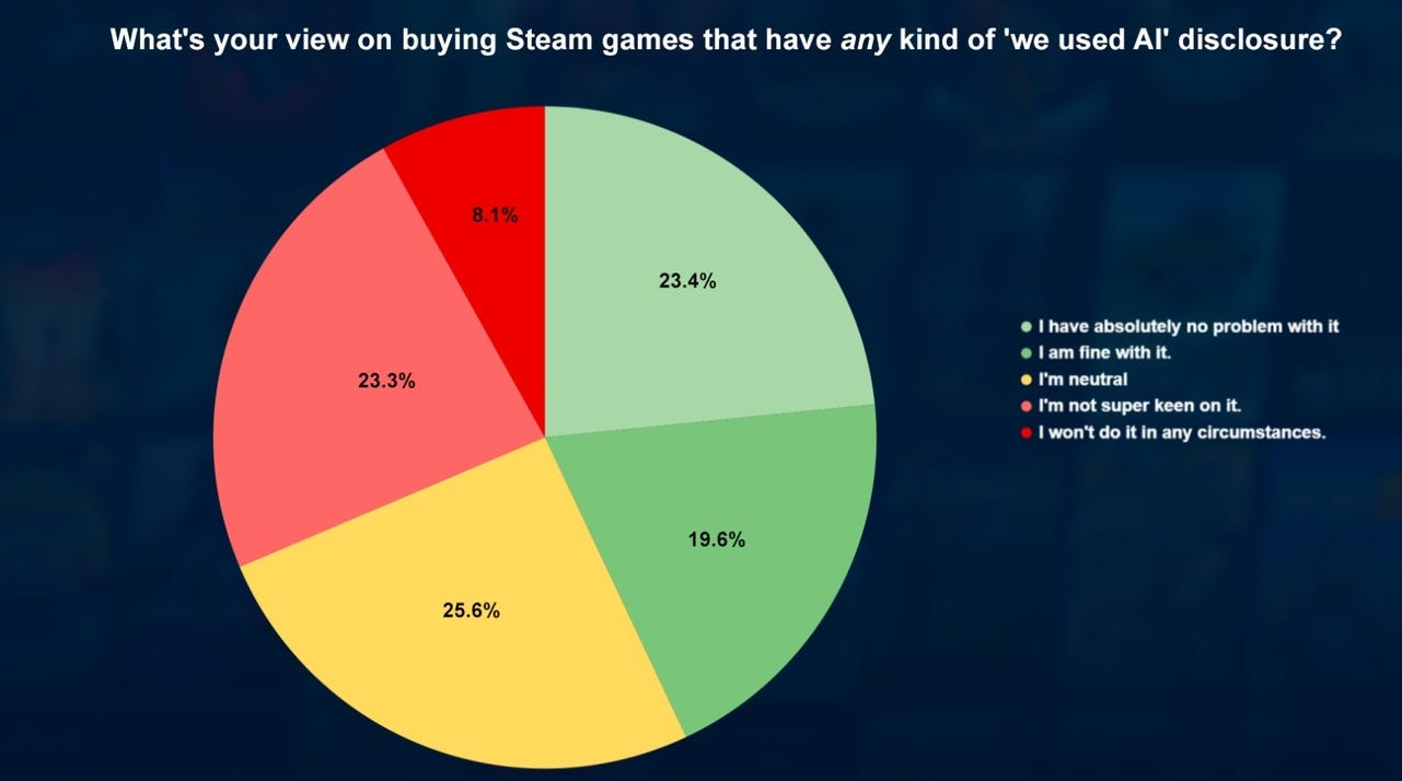 Gamedev Weekly: #286 – July 12, 2026 - Series Weeklong gamedev digest, My, Development of, Unity, Gamedev, Unreal Engine, news, Video, Youtube, GIF, Longpost