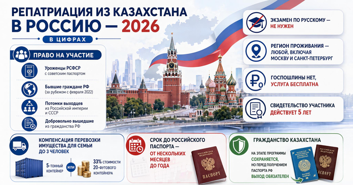 Репатриация из Казахстана в Россию: 8 вопросов, которые слышу почти каждую неделю