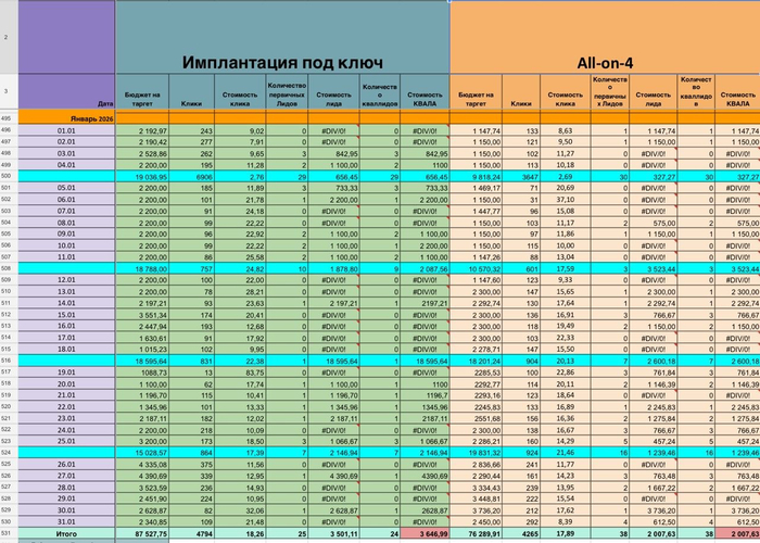 Ежедневный отчет по таргету