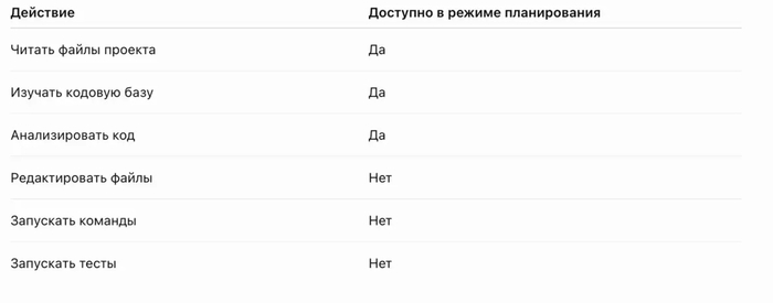 ��� ����� � ������ ������ � ������ ������������