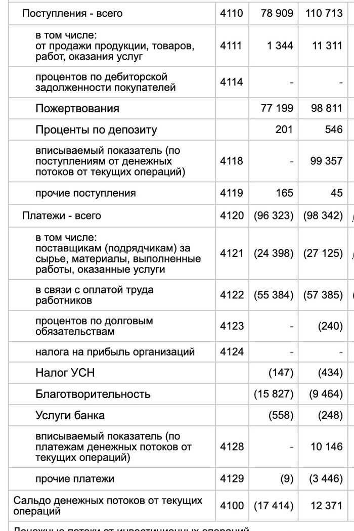 Ответ на пост «Почему я не участвую в благотворительности»