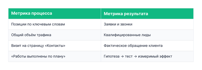 Топ-1 в поиске  высокие продажи: почему даже идеальная индексация не гарантирует прибыль - 21.07.26 13:313