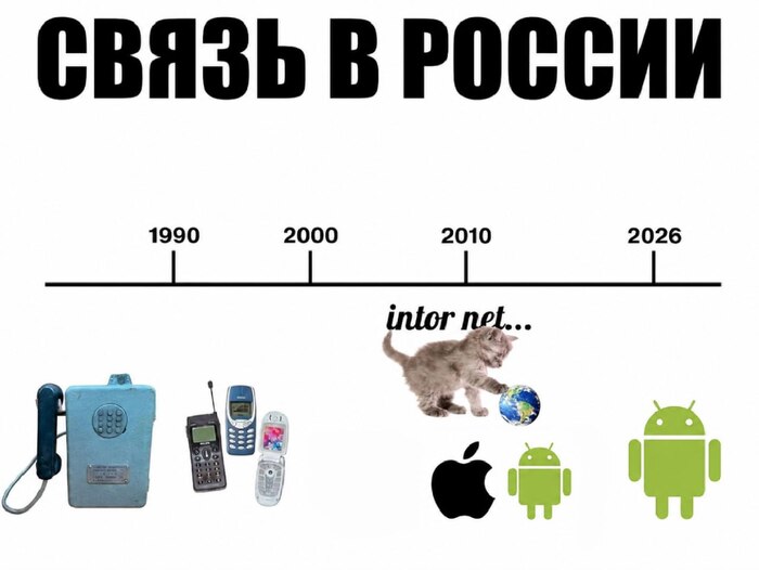 Хронология