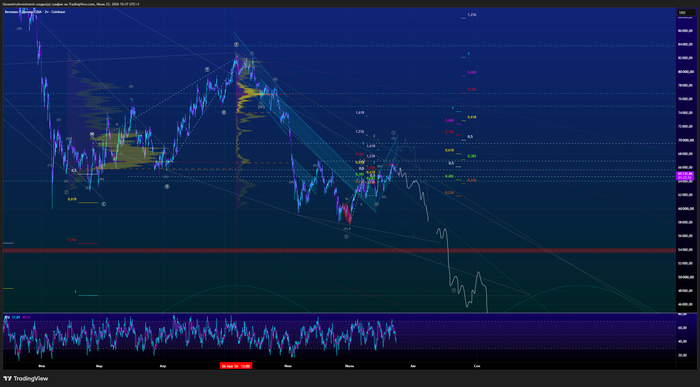 #BTC/USD � ����������� ����������� ������ 2h