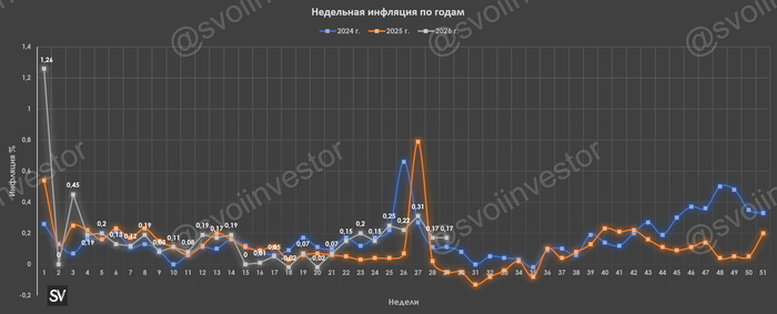 Инфляция к середине июля — проблемы всё те же: топливо и дефицит бюджета. ИО повысились, это намекает на неизменность ставки