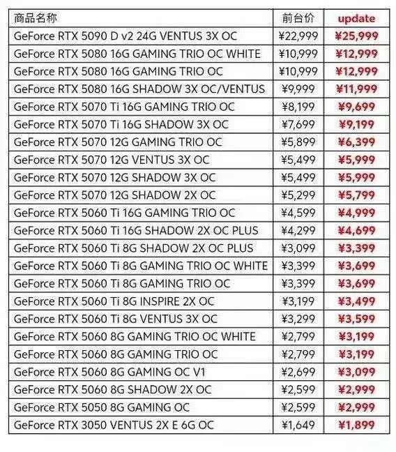 ��������. ���������� � ����� ���������� 15-30%