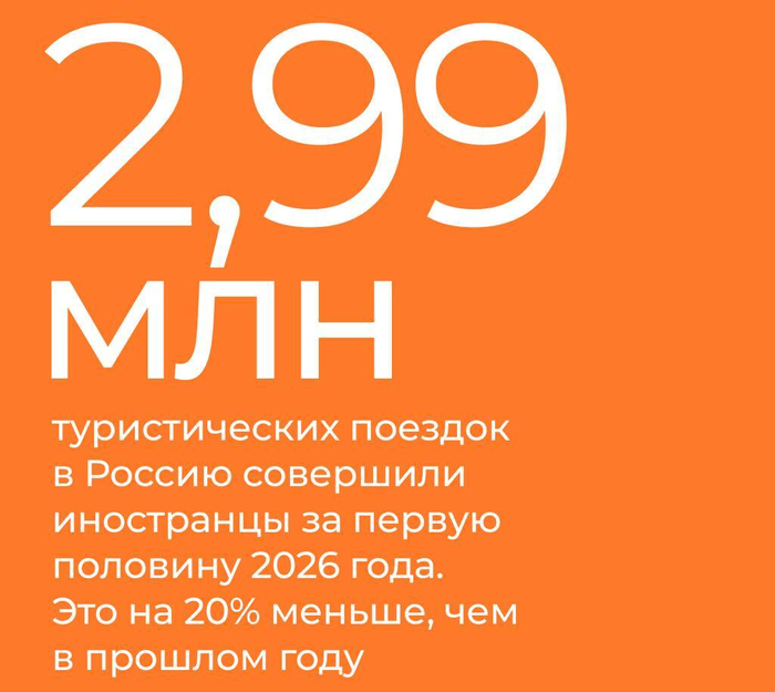 �� 20% �������� �������� �� ���������� ����� � ������