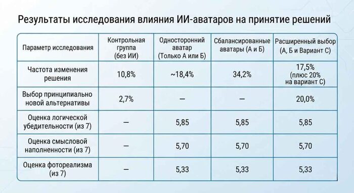 ���������� MIT: ������ ���������������� ��-������� ���������� ������������ ��������� ���� � 34% �������.
