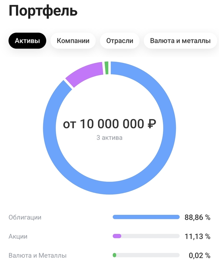 Урок 2. Инвест марафон
