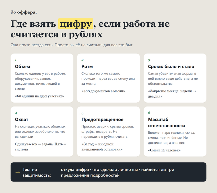 Вам советуют писать в резюме цифры. Где их взять, если вы не продавали и не резали бюджет