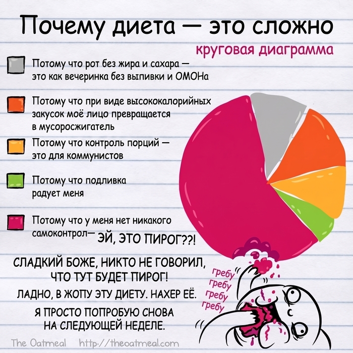 The Oatmeal - ������ ����� - ��� ������ (�������)