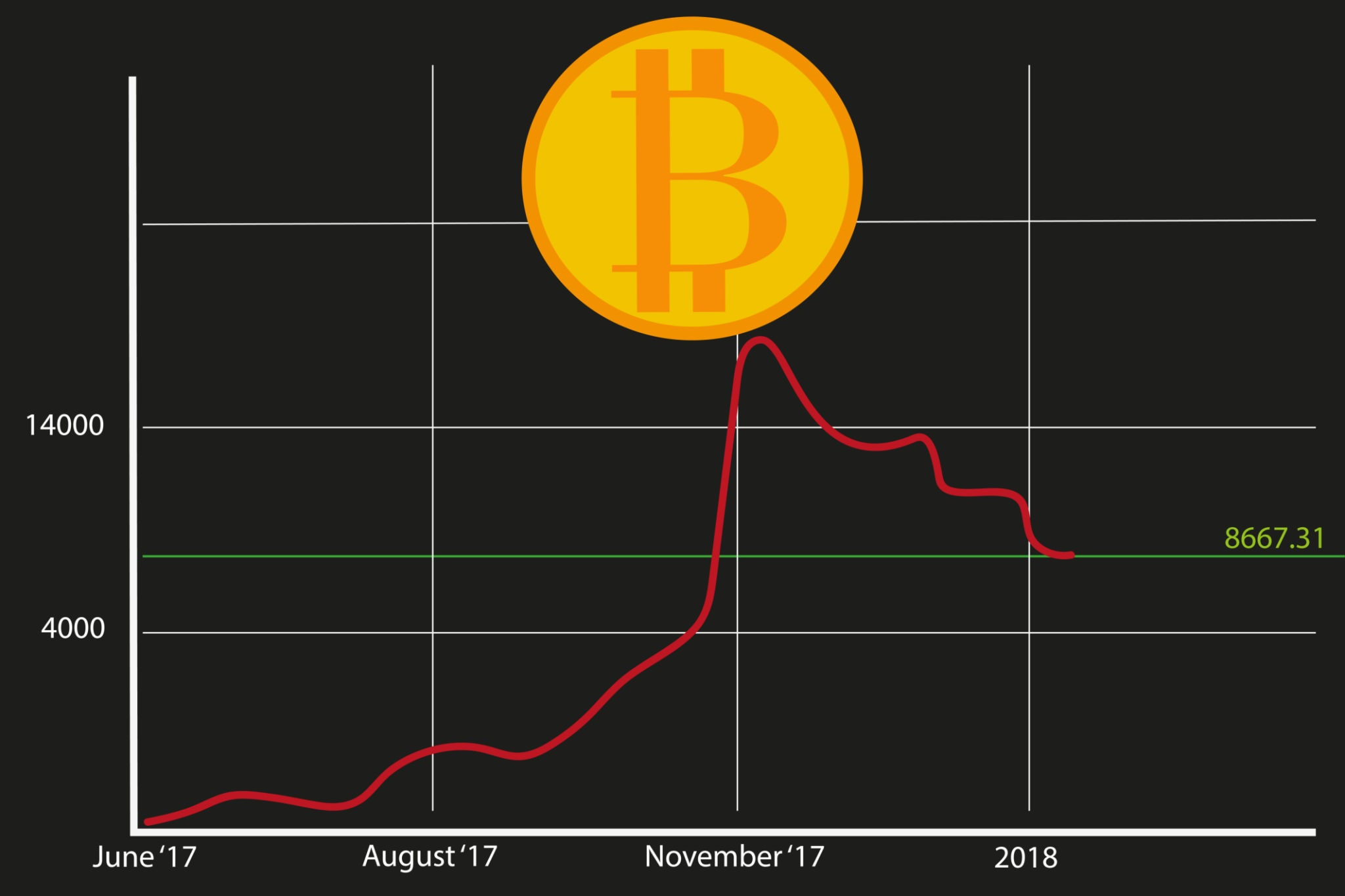 Turbulent 21st century, Episode 17: Trump's inauguration, crypto fever and the fall of Mugabe. Chronicles of 2017 - Series Turbulent XXI century, My, Neural Network Content, History (science), Geography, Planet Earth, 21 century, 2017, Longpost