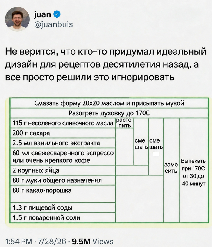 Дизайн для рецептов
