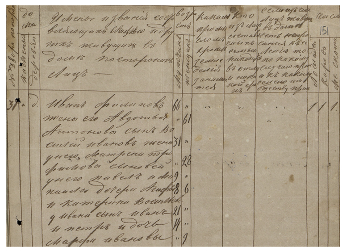 Семья Ивана Филппова в поселенной переписи деревни Хлопки 1869-1871 годы