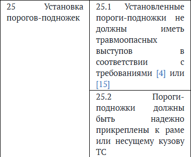 Поэтому обращаемся к ГОСТ 59889, таблица 5, п.25