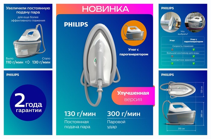 Парогенератор Philips PSG2000/20, керамическая подошва, 6 бар, 2400Вт