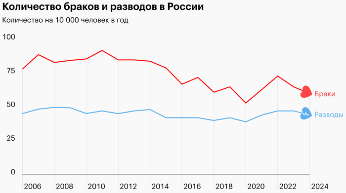 <!--noindex--><a href="https://pikabu.ru/story/babyi_i_muzhiki_tarelochnitsyi_i_md_14202348?u=https%3A%2F%2Ft-j.ru%2Fstat-divorce%2F&t=https%3A%2F%2Ft-j.ru%2Fstat-divorce%2F&h=c79edf05ce44d692547136a4d26c326c20e5487f" title="https://t-j.ru/stat-divorce/" target="_blank" rel="nofollow noopener">https://t-j.ru/stat-divorce/</a><!--/noindex--> (�� ������� �� �������)