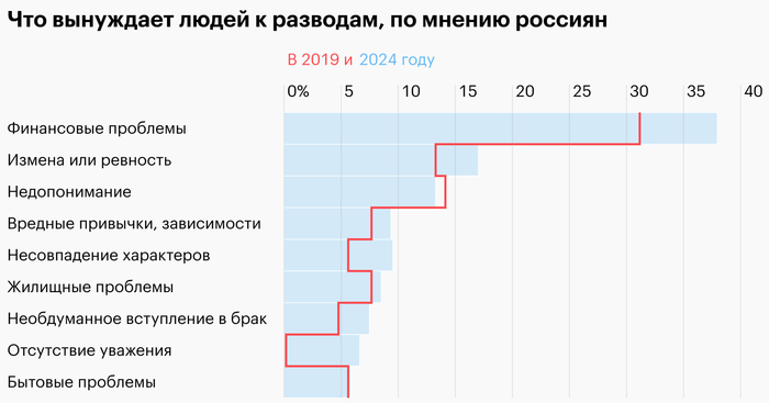 <!--noindex--><a href="https://pikabu.ru/story/babyi_i_muzhiki_tarelochnitsyi_i_md_14202348?u=https%3A%2F%2Ft-j.ru%2Fstat-divorce%2F&t=https%3A%2F%2Ft-j.ru%2Fstat-divorce%2F&h=c79edf05ce44d692547136a4d26c326c20e5487f" title="https://t-j.ru/stat-divorce/" target="_blank" rel="nofollow noopener">https://t-j.ru/stat-divorce/</a><!--/noindex--> (�� ������� �� �������)
