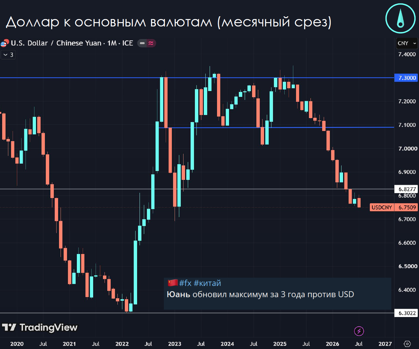 July Market Review: Market Rebound to Crisis Levels - Series Weekly Market Reviews, My, Currency, Investments, Bonds, Finance, Investing in stocks, Video, Analytics, Rutube, Longpost