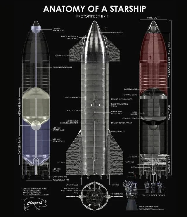 Response to the post Starship S40 orbital footage from Starlink V3 satellites and the ongoing rescue operation - My, Spacex, Starship, Space, Cosmonautics, Trial, Rocket launch, Spaceship, Rocket, Video, Soundless, Longpost, Reply to post