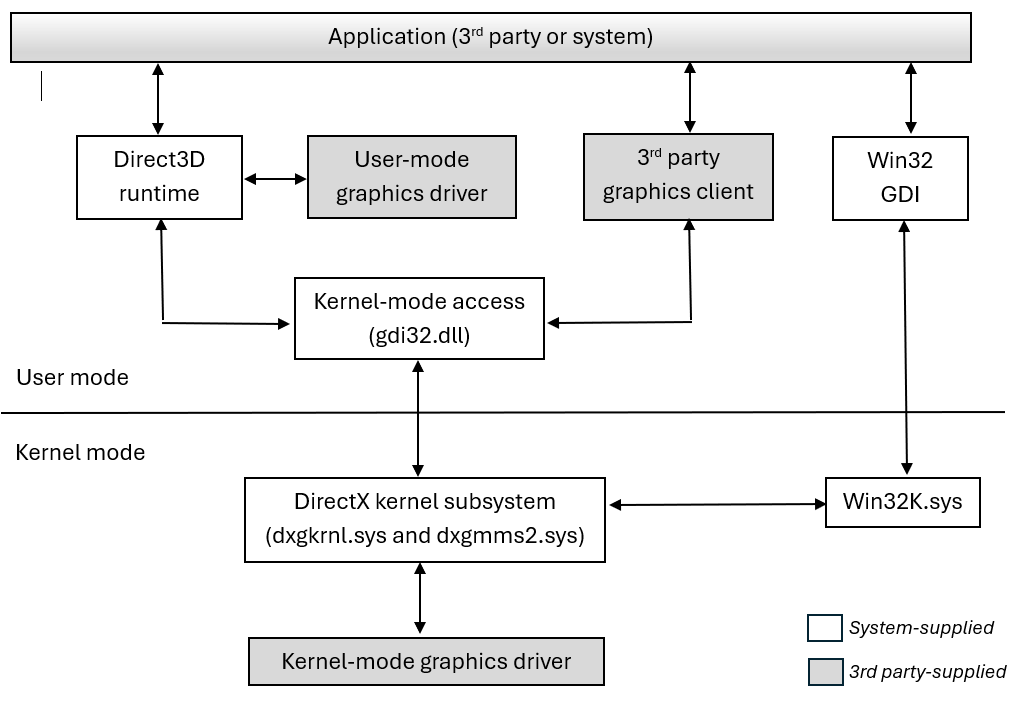 A detailed history of the development of 2D graphics in PCs [Long post, about hardware] - My, Survey, Purchase, Video card, Retro, 80-е, 90th, Retrospective, Ibm PC, Computer, Computer hardware, Гаджеты, Rarity, Circuitry, Gaming PC, Longpost