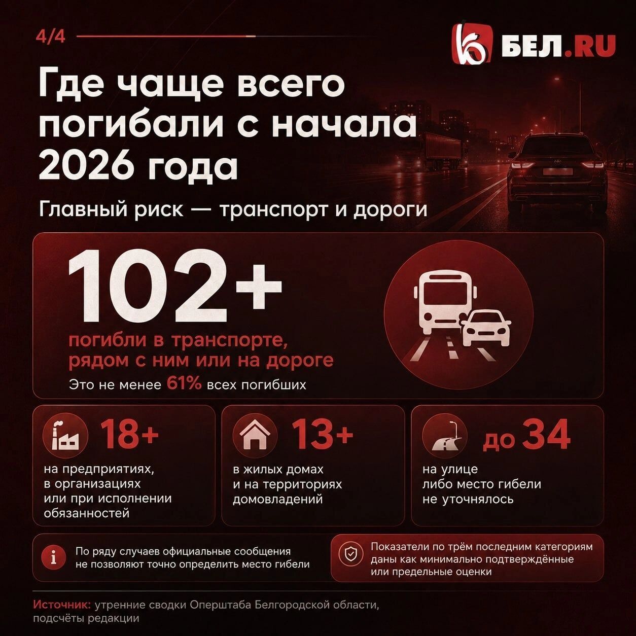 July claimed the lives of 46 Belgorod residents, making it the deadliest month. Where is it most dangerous? - Negative, Politics, APU, Special operation, Ukraine, Russia and Ukraine, Drone, Terrorism