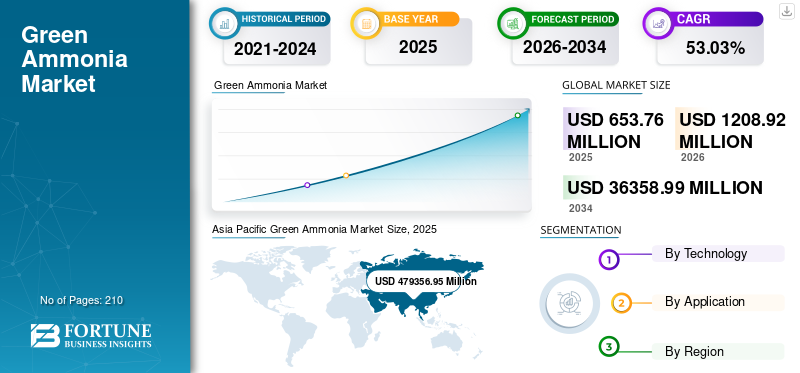 China has begun to capture the ammonia market. - Energy (energy production), Industry, China, Energy, Renewable energy, Solar panels, Solar energy, Electricity