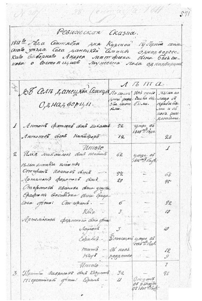 1812й год, тот самый в который случилась <a href="https://pikabu.ru/story/dom_chernyishevyikh_400_let_zhivoy_istorii_14206962?u=https%3A%2F%2Fru.wikipedia.org%2Fwiki%2F%25D0%259E%25D1%2582%25D0%25B5%25D1%2587%25D0%25B5%25D1%2581%25D1%2582%25D0%25B2%25D0%25B5%25D0%25BD%25D0%25BD%25D0%25B0%25D1%258F_%25D0%25B2%25D0%25BE%25D0%25B9%25D0%25BD%25D0%25B0_1812_%25D0%25B3%25D0%25BE%25D0%25B4%25D0%25B0&t=%D0%9E%D1%82%D0%B5%D1%87%D0%B5%D1%81%D1%82%D0%B2%D0%B5%D0%BD%D0%BD%D0%B0%D1%8F%20%D0%B2%D0%BE%D0%B9%D0%BD%D0%B0&h=08ac618688759219c8ebccb52219e9a120c14f42" title="https://ru.wikipedia.org/wiki/%D0%9E%D1%82%D0%B5%D1%87%D0%B5%D1%81%D1%82%D0%B2%D0%B5%D0%BD%D0%BD%D0%..." target="_blank" rel="nofollow noopener">Отечественная война</a> и разборки с Наполеоном.