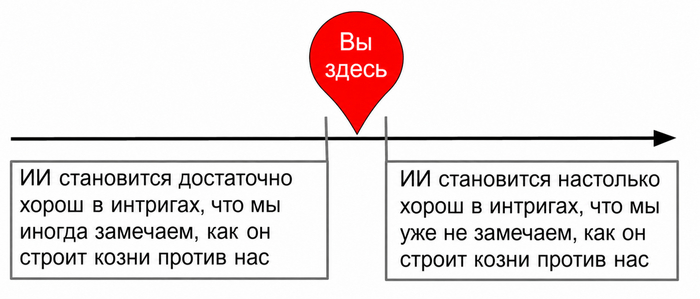 [���: <a href="https://pikabu.ru/story/pavel_durov_zapreshchen_na_territorii_rf_a_takzhe_proryiv_v_matematike_ot_chatgpt_glavnoe_za_nedelyu_14208499?u=https%3A%2F%2Fx.com%2FAISafetyMemes%2Fstatus%2F2079678459065012442%2Fphoto%2F1&t=Twitter&h=38f04643814266044af9332e8a752b5bac622134" title="https://x.com/AISafetyMemes/status/2079678459065012442/photo/1" target="_blank" rel="nofollow noopener">Twitter</a>]