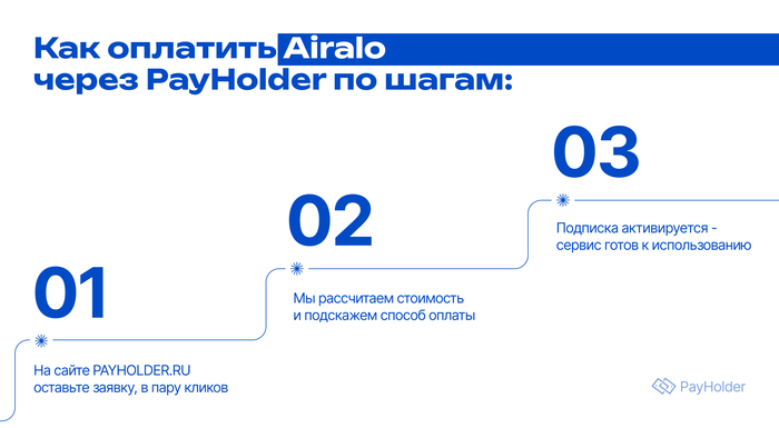 Как оплатить Airalo (eSIM) из России и Беларуси