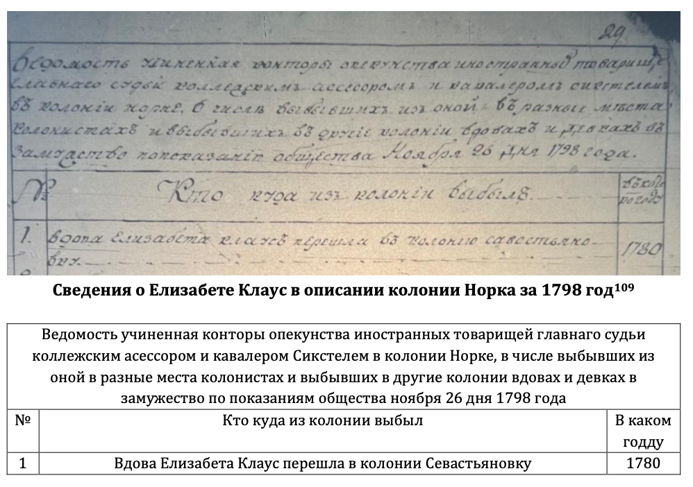 Family tree of 564 people - Series HistorySearchDST, My, Российская империя, 19th century, История России, the USSR, Genealogy, Genealogical tree, Longpost