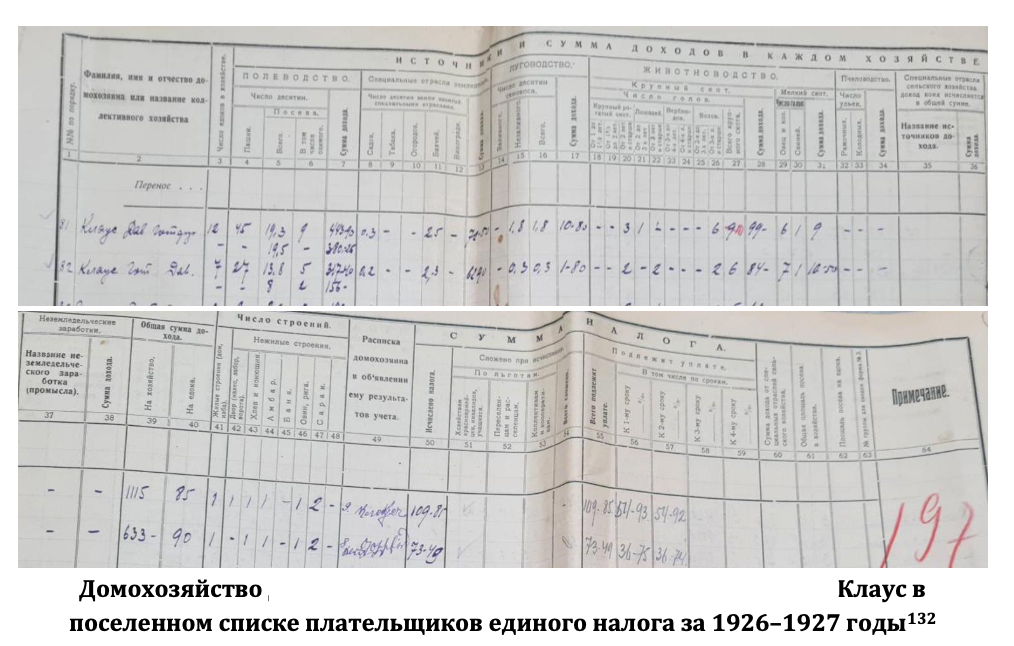 Family tree of 564 people - Series HistorySearchDST, My, Российская империя, 19th century, История России, the USSR, Genealogy, Genealogical tree, Longpost