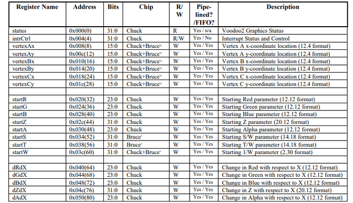 ��� ��, D3D11_INPUT_ELEMENT_DESC! �������� �� �������� 3dfx Voodoo 2